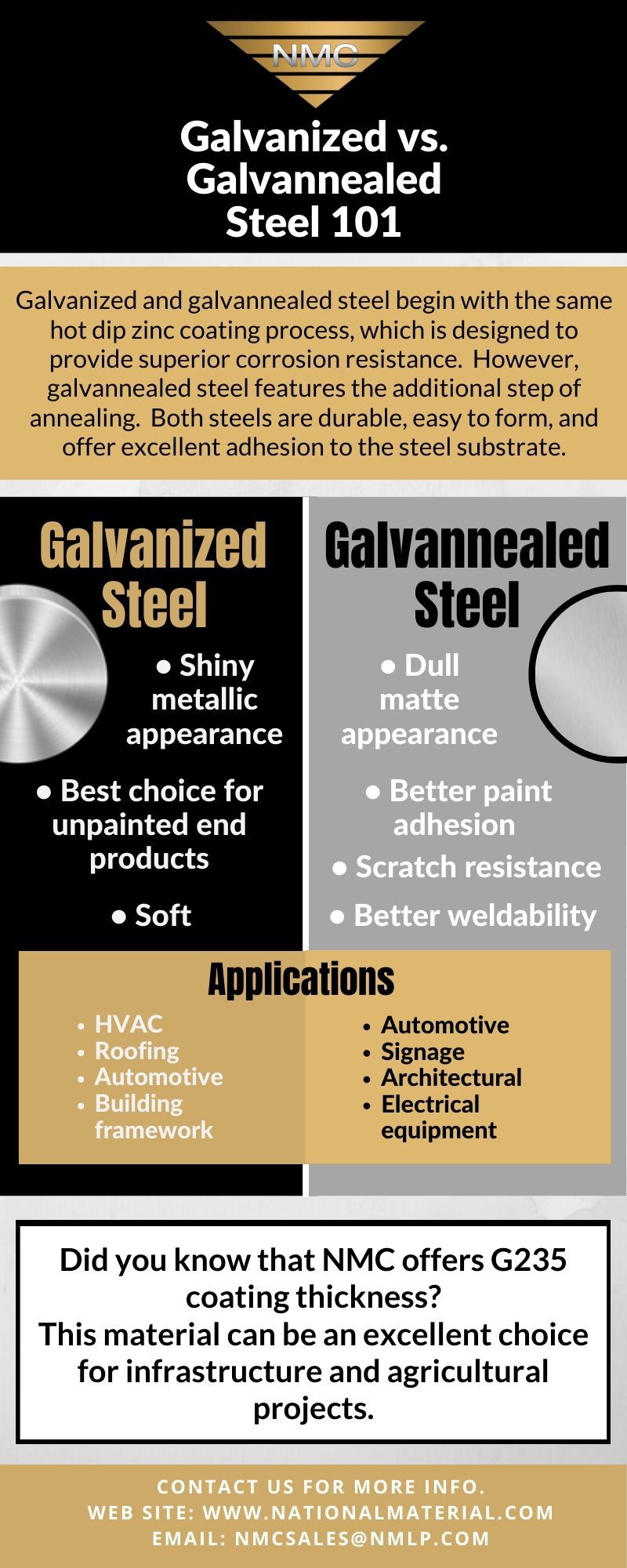 Infographic highlighting differences and applications between Galvanizing vs. Galvannealing described in the article’s written content, with an additional “call out” that reads, “Did you know NMC provides G235 coating thickness, excellent for infrastructure and agricultural projects?”