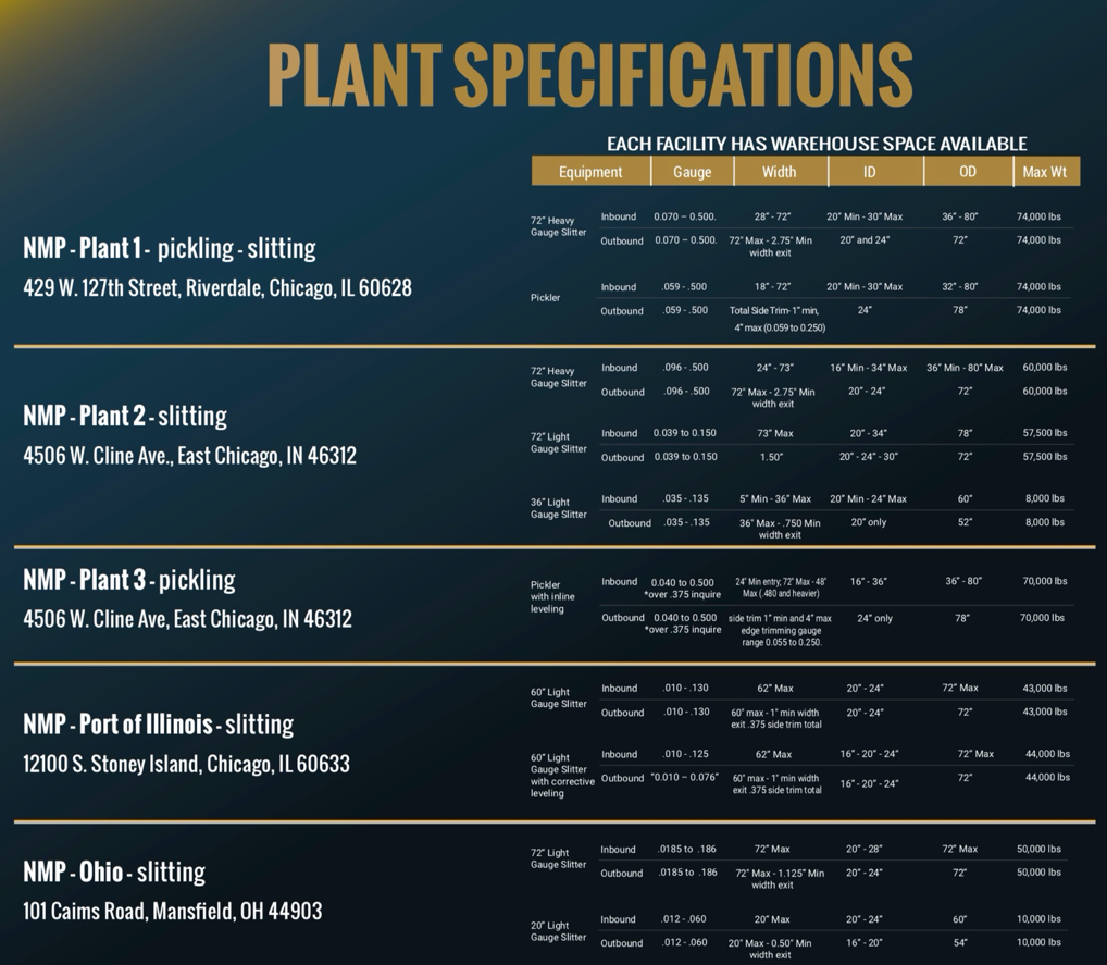 A table with all NMP plant specifications