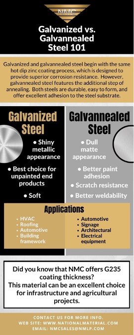 An infographic comparing the differences between galvanized and galvanealed steel.