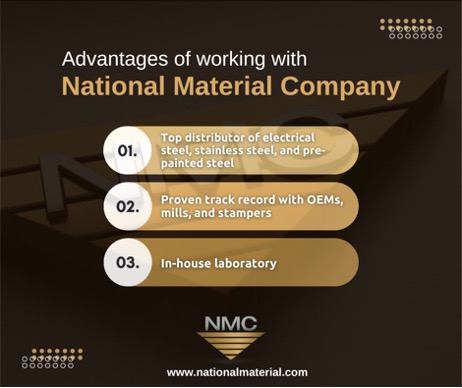 Infographic showcasing the benefits of working with National Material Company. It features a dark background with abstract brown shapes and patterns. The title “Advantages of working with National Material Company” is displayed in white and gold text at the top. Three golden ovals list the advantages: 1. Top distributor of electrical steel, stainless steel, and pre-painted steel. 2. Proven track record with OEMs, mills, and stampers. 3. In-house laboratory. The NMC logo is at the center of the bottom, and white text displays the company’s website address below that. The sleek and professional layout highlights the company’s strengths in the steel industry.